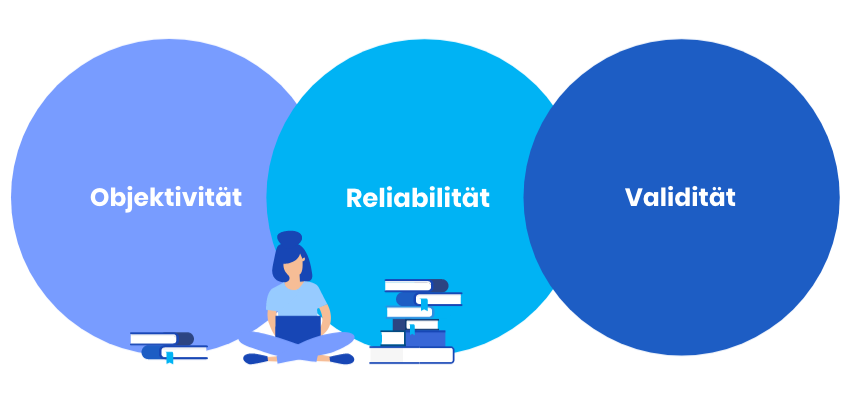 Was sind die 3 Gütekriterien?