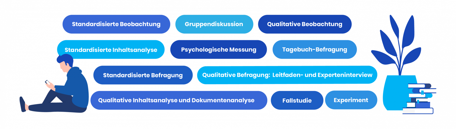 Qualitative Und Quantitative Forschungsmethoden | Empirio