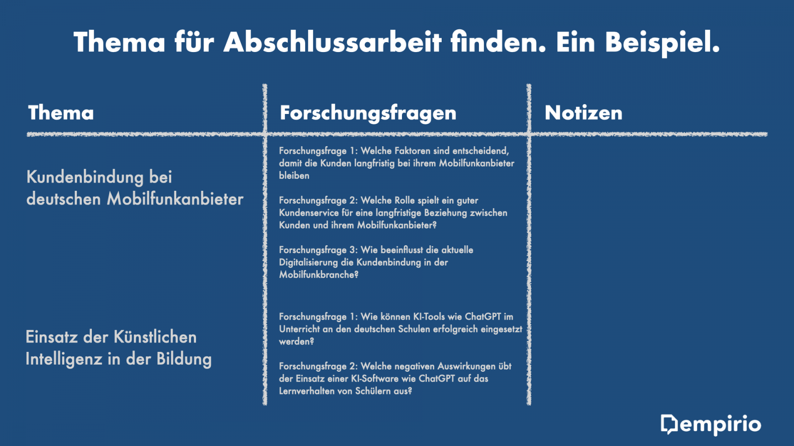 Thema für Bachelorarbeit und Masterarbeit finden empirio